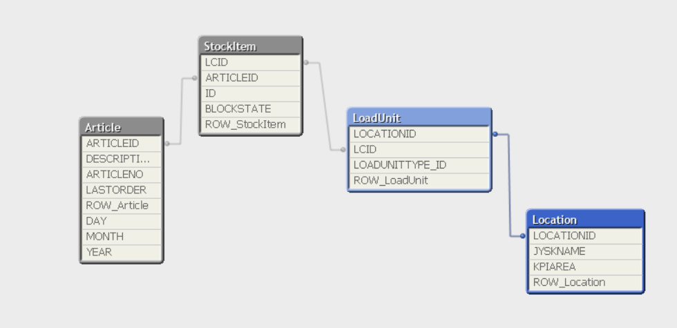 qlikview-sql-unique article.png